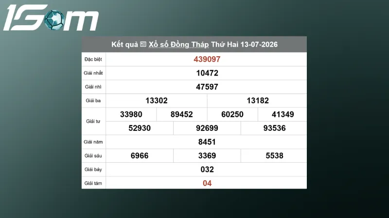 ket qua xo so dong thap thu 2 ngay 13 07 2026