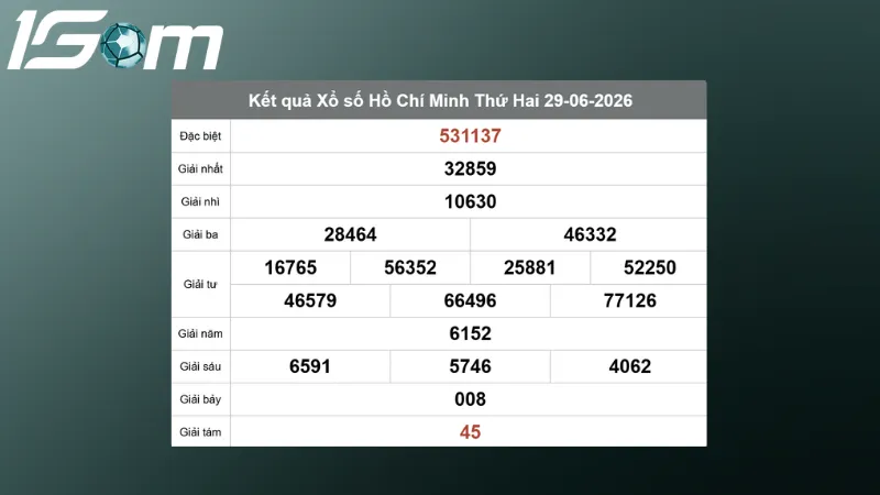 ket qua xo so ho chi minh thu 2 ngay 29 06 2026