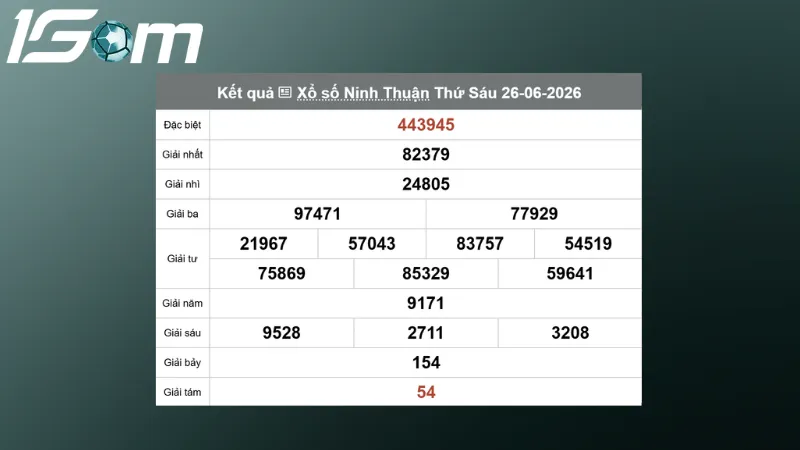 ket qua xo so ninh thuan thu 6 ngay 26 06 2026