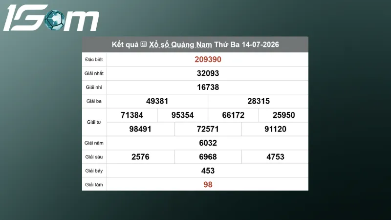 ket qua xo so quang nam thu 3 ngay 14 07 2026
