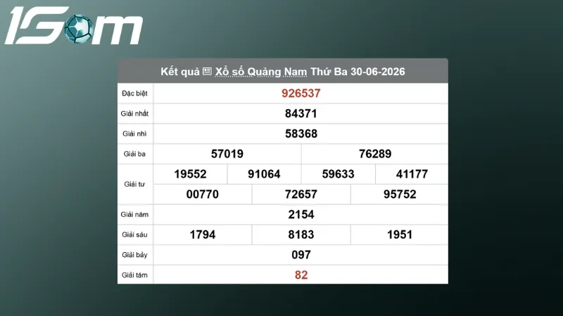 ket qua xo so quang nam thu 3 ngay 30 06 2026