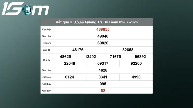 ket qua xo so quang tri thu 5 ngay 02 07 2026