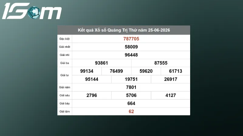 ket qua xo so quang tri thu 5 ngay 25 06 2026