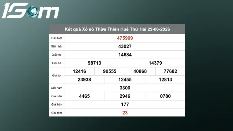ket qua xo so thua thien hue chu nhat ngay 29 06 2026