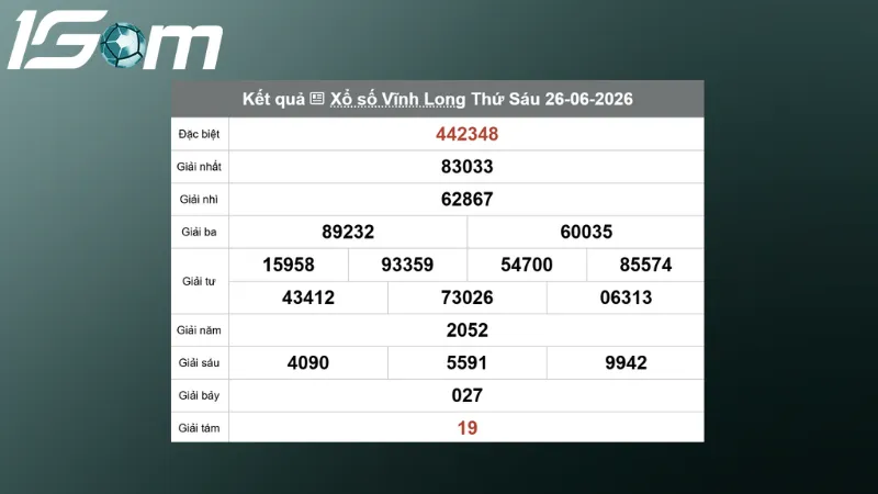 ket qua xo so vinh long thu 6 ngay 26 06 2026