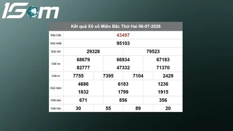 ket qua xsmb hom qua ngay 06 07 2026