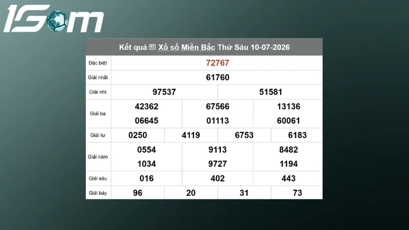 ket qua xsmb hom qua ngay 10 07 2026