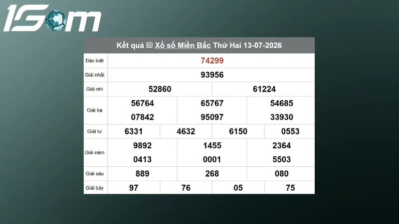ket qua xsmb hom qua ngay 13 07 2026