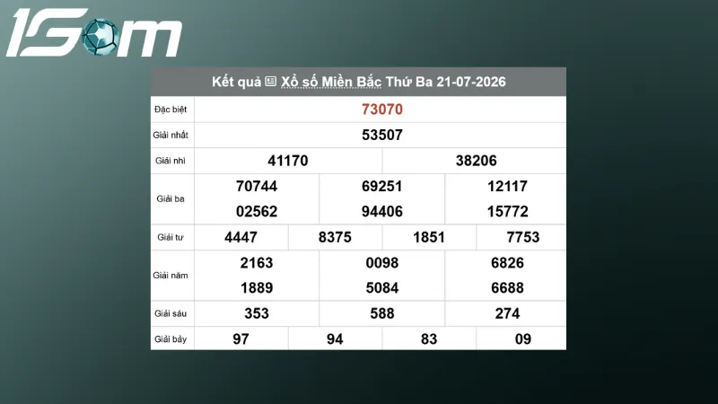 ket qua xsmb hom qua ngay 21 07 2026