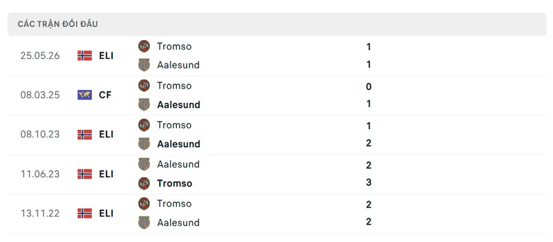 lich su doi dau giua aalesund vs tromso