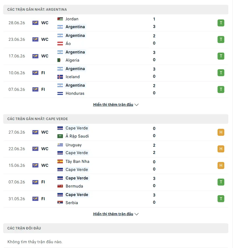 lich su doi dau giua argentina vs cape verde