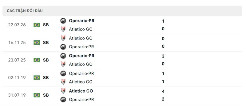 lich su doi dau giua atletico go vs operario pr