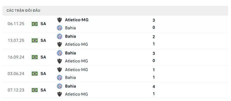 lich su doi dau giua atletico mineiro vs bahia