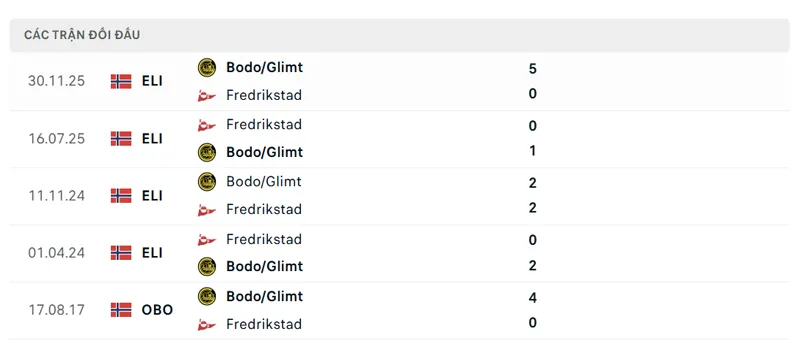 lich su doi dau giua bodo glimt vs fredrikstad