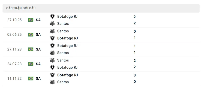 lich su doi dau giua botafogo rj vs santos