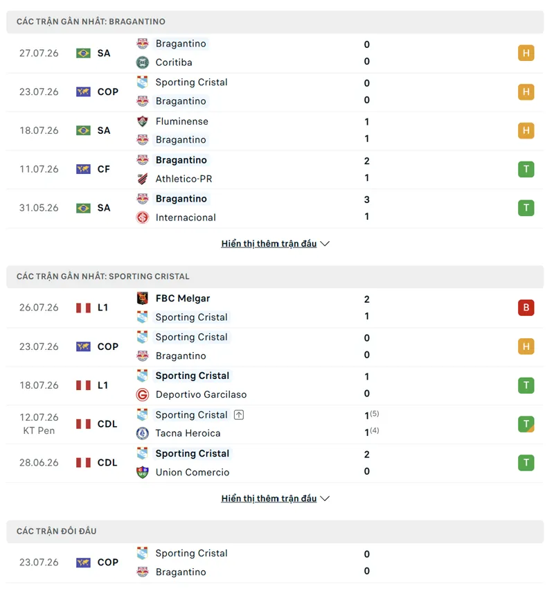 lich su doi dau giua bragantino vs sporting cristal