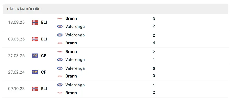 lich su doi dau giua brann vs valerenga