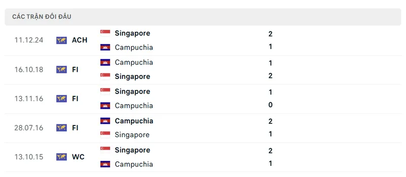 lich su doi dau giua campuchia vs singapore
