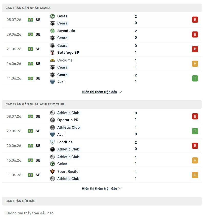 lich su doi dau giua ceara vs athletic club