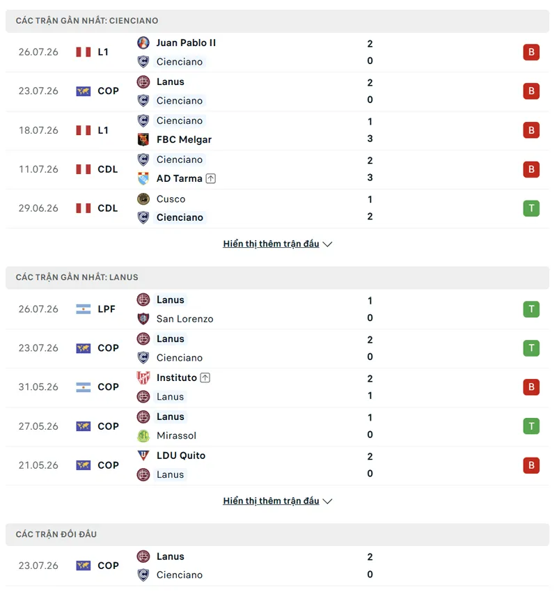 lich su doi dau giua cienciano vs lanus