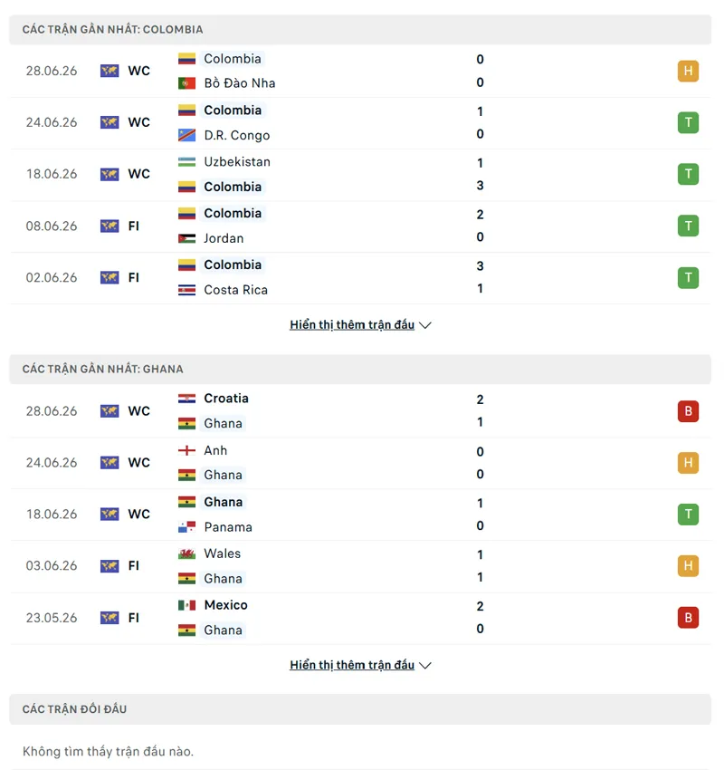 lich su doi dau giua colombia vs ghana