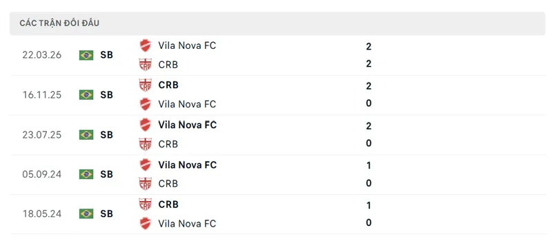 lich su doi dau giua crb vs vila nova fc