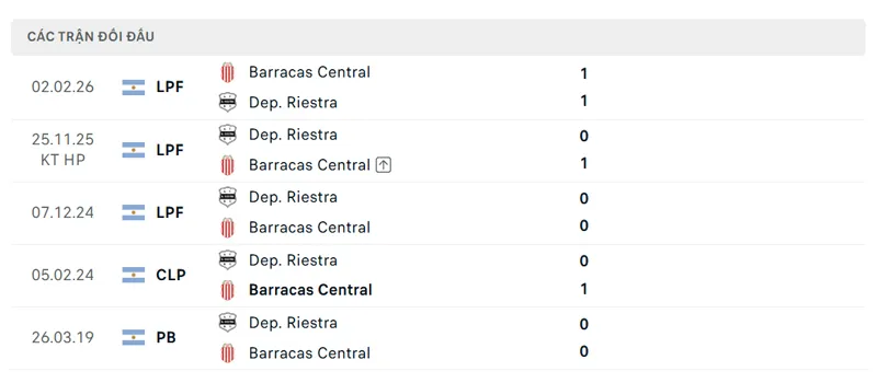lich su doi dau giua dep riestra vs barracas central