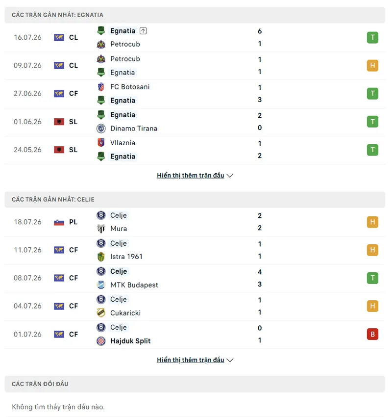 lich su doi dau giua egnatia rrogozhine vs nk celje