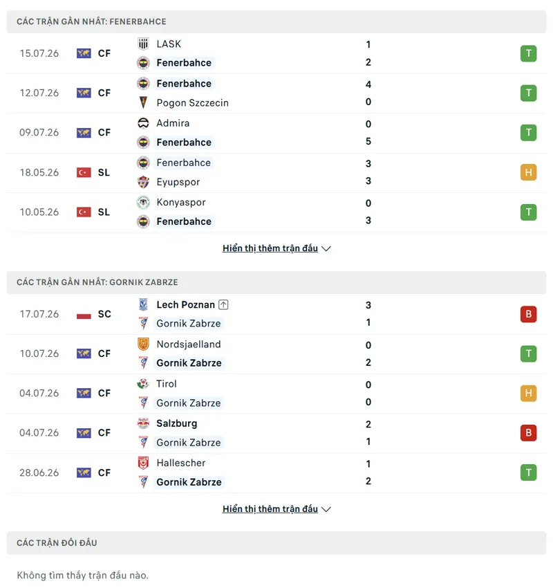 lich su doi dau giua fenerbahce vs gornik zabrze