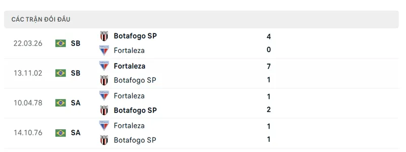 lich su doi dau giua fortaleza vs botafogo sp
