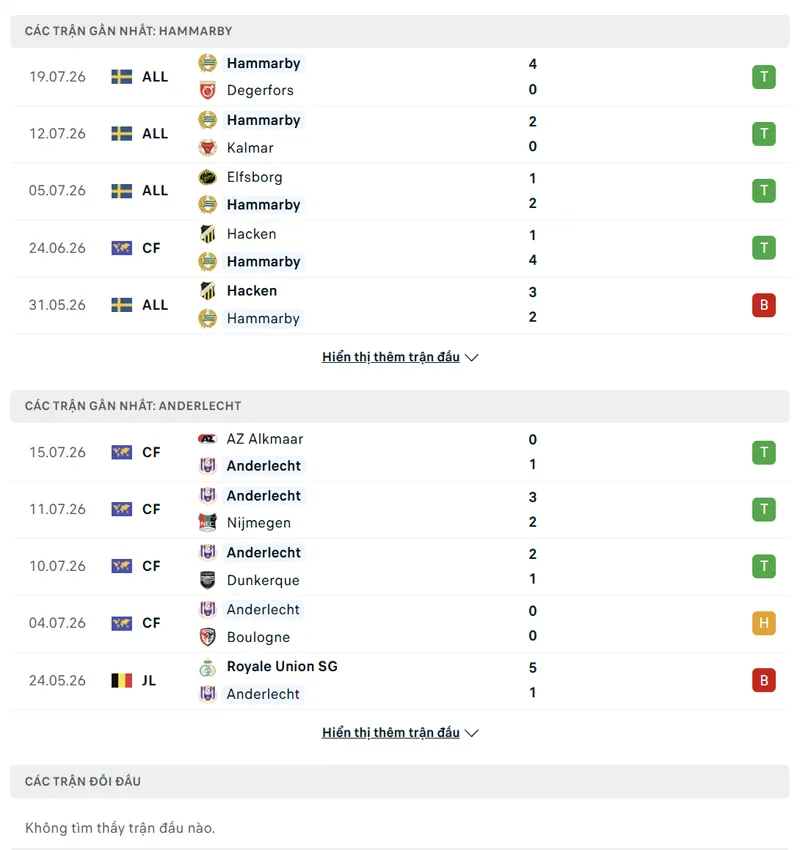 lich su doi dau giua hammarby vs anderlecht