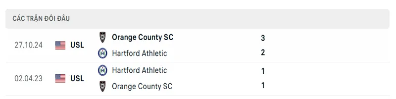 lich su doi dau giua hartford athletic vs orange county sc