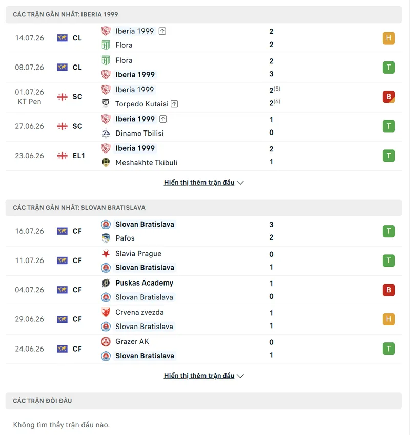 lich su doi dau giua iberia 1999 vs slovan bratislava