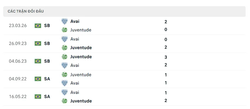 lich su doi dau giua juventude vs avai