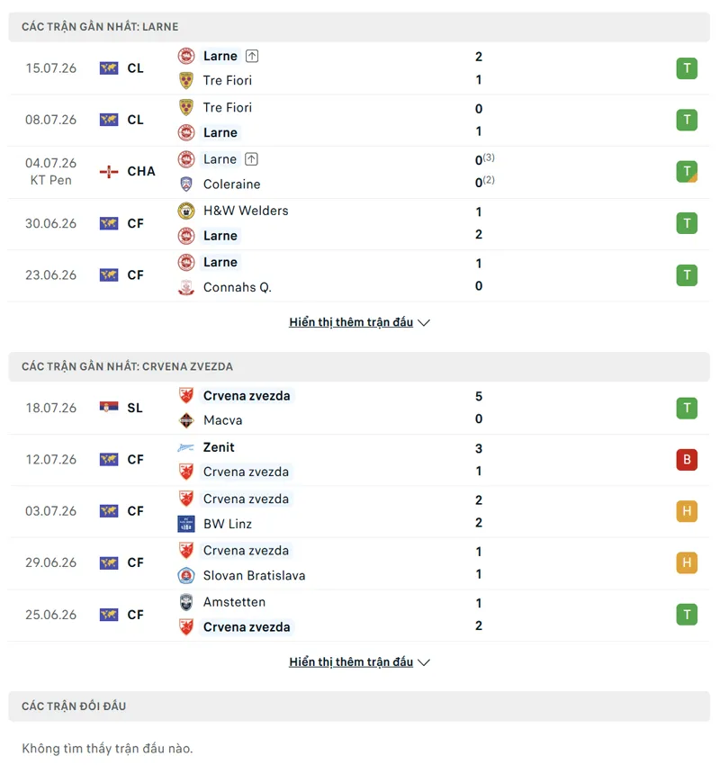 lich su doi dau giua larne vs crvena zvezda