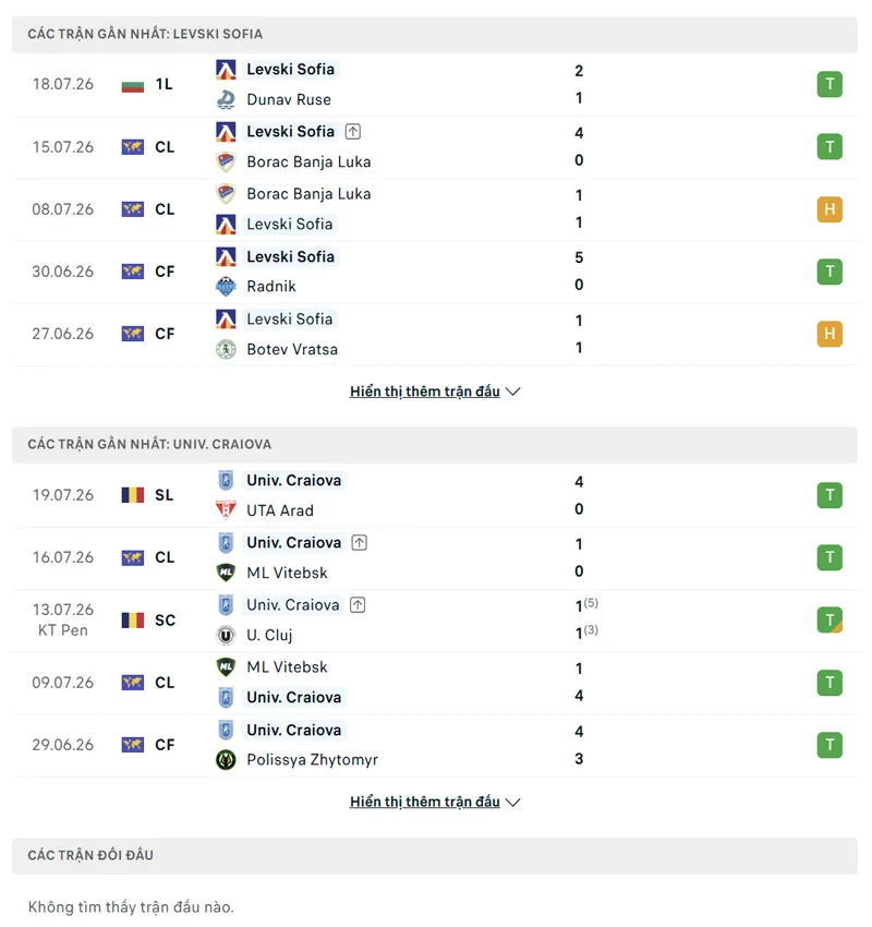 lich su doi dau giua levski sofia vs univ craiova