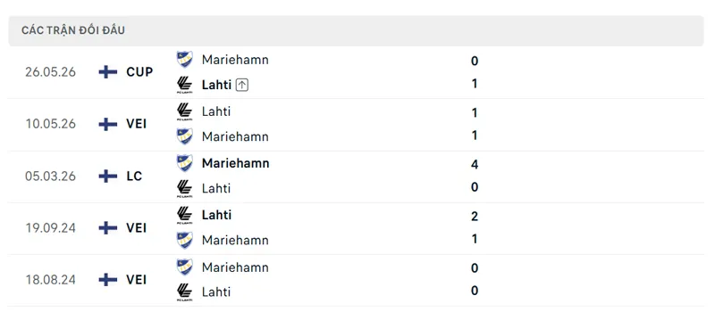 lich su doi dau giua mariehamn vs lahti