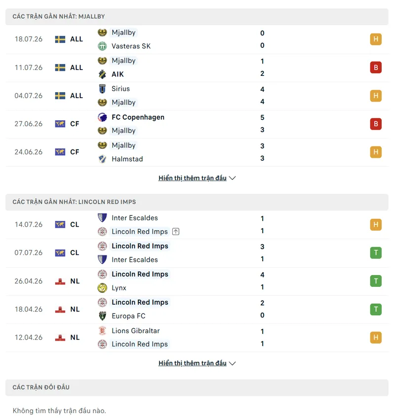 lich su doi dau giua mjallby vs lincoln red imps fc