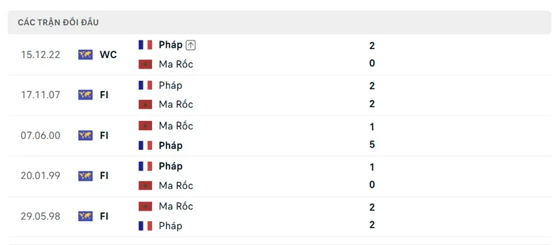 lich su doi dau giua phap vs ma roc