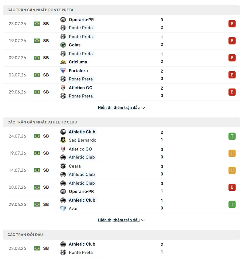 lich su doi dau giua ponte preta vs athletic club