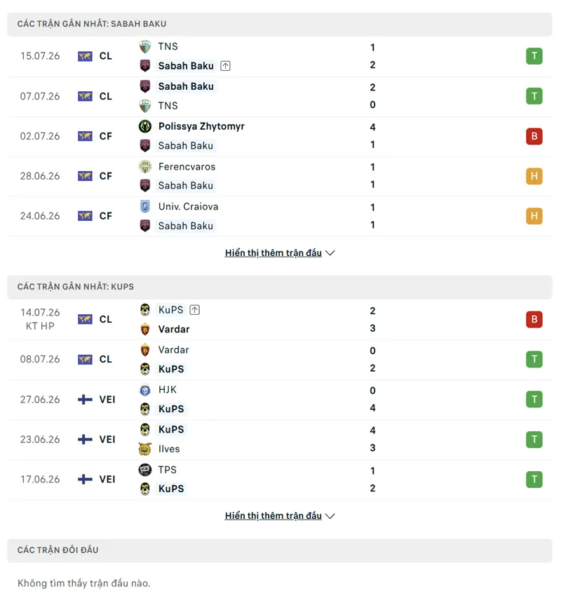 lich su doi dau giua sabah baku vs kups