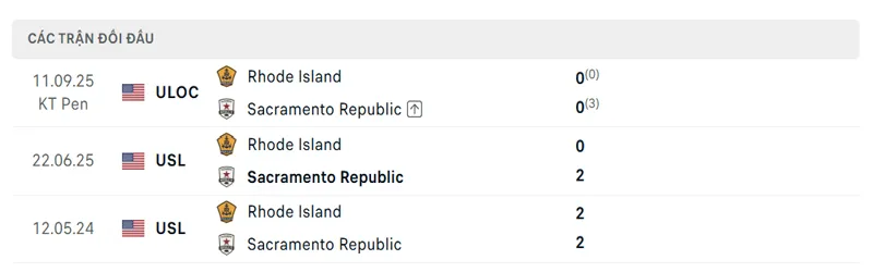 lich su doi dau giua sacramento republic vs rhode island