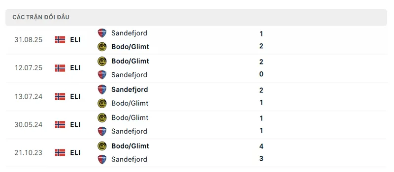 lich su doi dau giua sandefjord vs bodo glimt 1