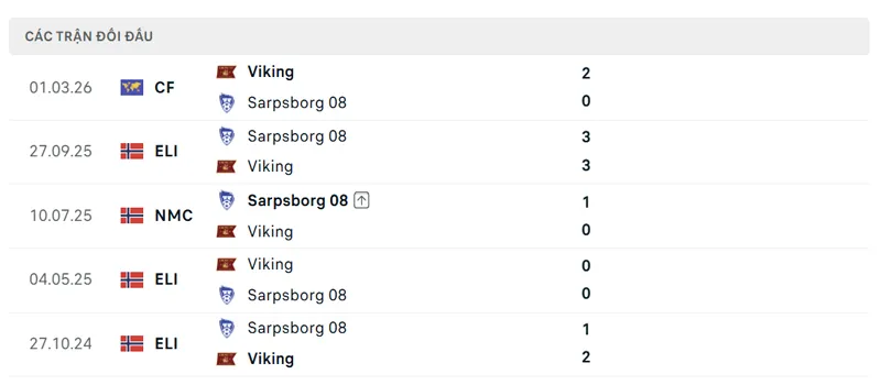 lich su doi dau giua sarpsborg 08 vs viking