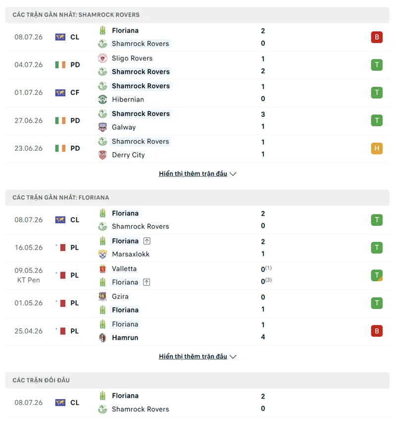 lich su doi dau giua shamrock rovers vs floriana fc