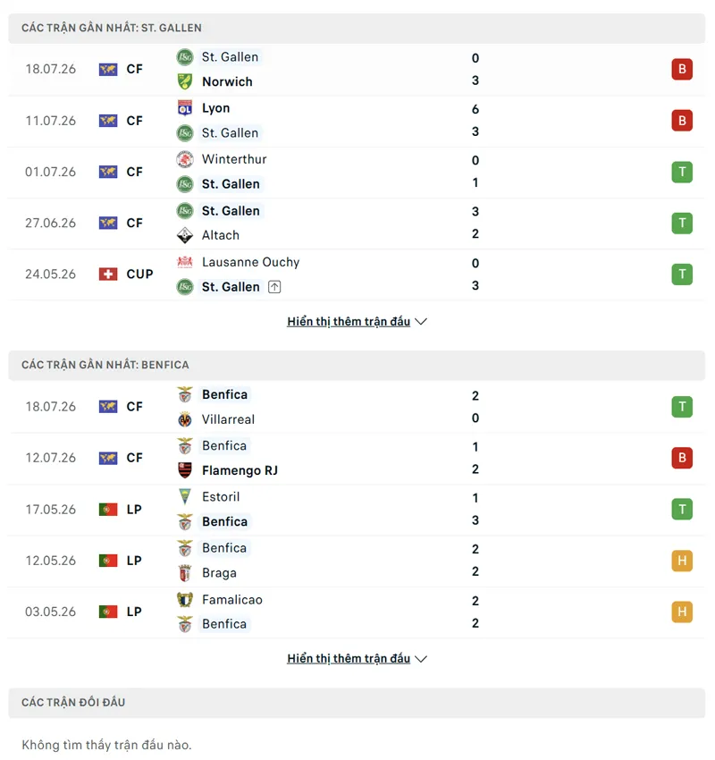 lich su doi dau giua st gallen vs benfica