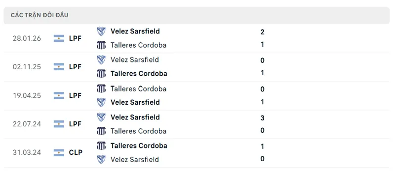 lich su doi dau giua talleres cordoba vs velez sarsfield