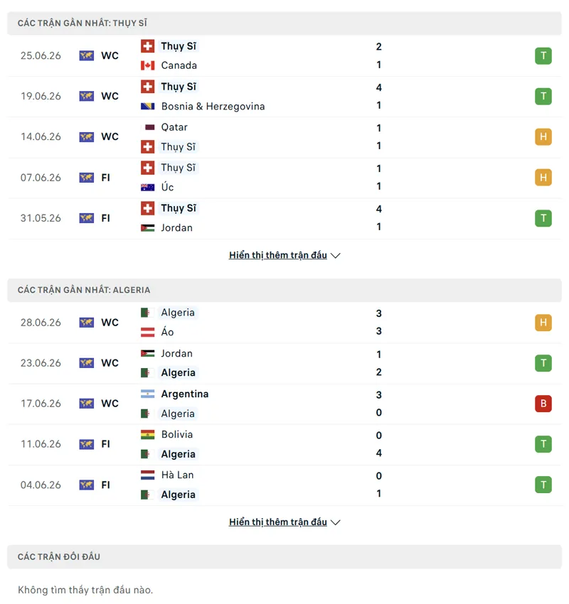 lich su doi dau giua thuy si vs algeria