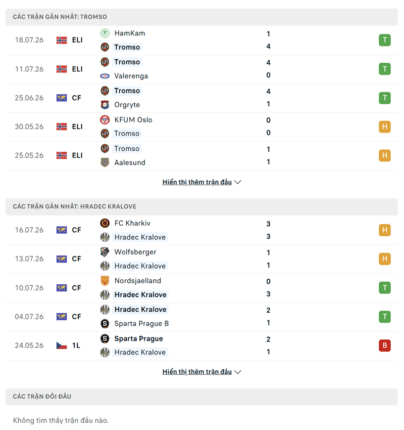 lich su doi dau giua tromso vs hradec kralove