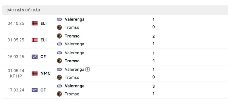 lich su doi dau giua tromso vs valerenga